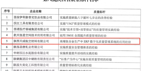 天成航材获评陕西省质量标杆企业