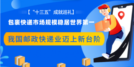 【“十三五”成就巡礼】包裹快递市场规模稳居世界第一 我国邮政快递业迈上新台阶