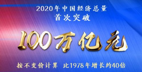 2020中国GDP首超100万亿元