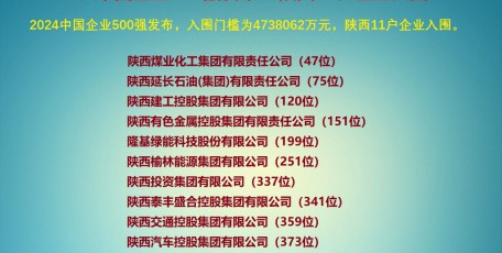 2024中国企业500强发布         陕西11户企业入围