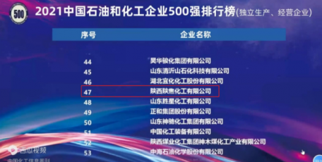 陕焦公司荣登2021中国石油和化工企业500强排行榜(独立生产、经营企业)第47位