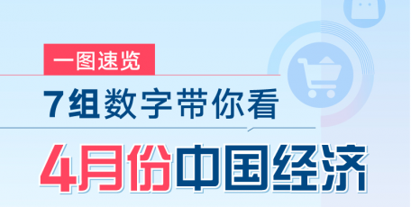 一图速览：7组数字带你看4月份中国经济